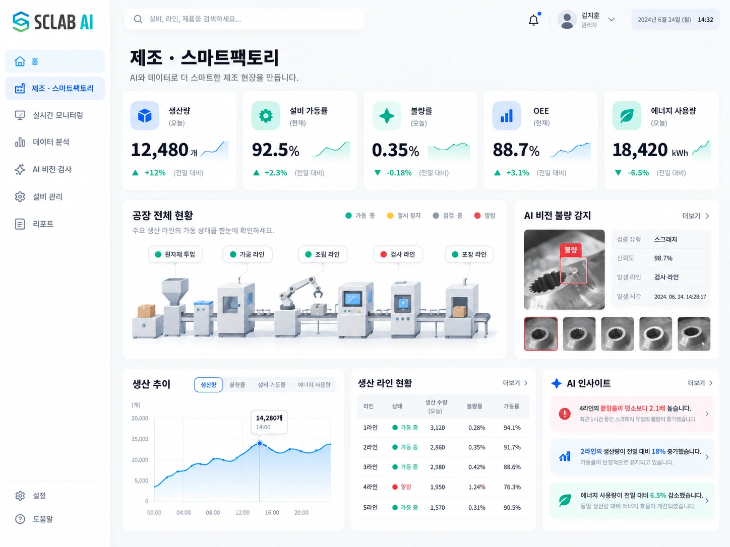생산량, 설비 가동률, 공장 현황과 AI 비전 불량 감지를 표현한 제조 UI 디자인 예시